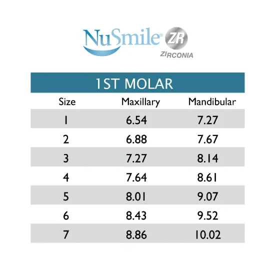 NUS10630-CORONAS-1ER-MOLAR-TABLA_7a2fccb9-9130-4abd-9ab9-d285bac2b952